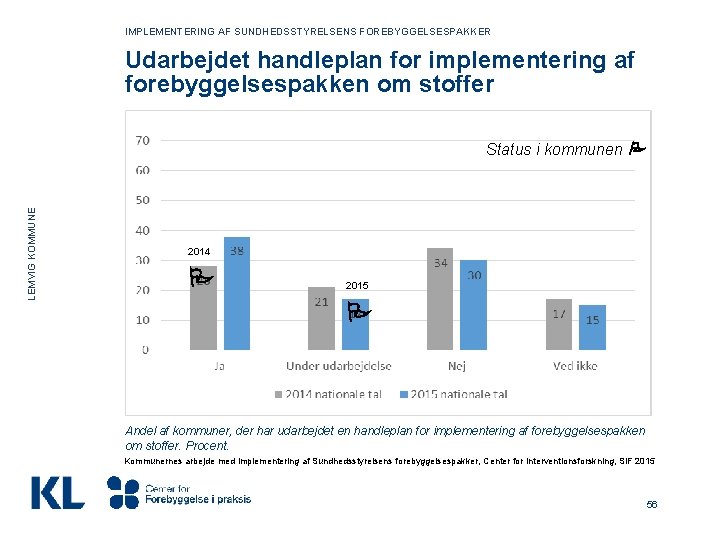 IMPLEMENTERING AF SUNDHEDSSTYRELSENS FOREBYGGELSESPAKKER Udarbejdet handleplan for implementering af forebyggelsespakken om stoffer LEMVIG KOMMUNE