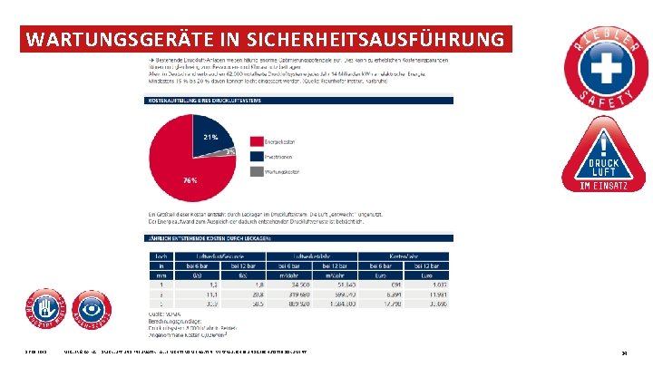 WARTUNGSGERÄTE IN SICHERHEITSAUSFÜHRUNG 16. 09. 2021 RIEGLER & Co. KG DRUCKLUFT UND PNEUMATIK ALLE