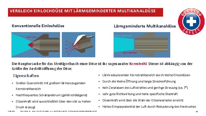 VERGLEICH EINLOCHDÜSE MIT LÄRMGEMINDERTER MULTIKANALDÜSE Konventionelle Einlochdüse Lärmgeminderte Multikanaldüse Die Hauptursache für das Strahlgeräusch