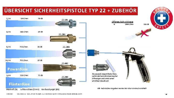 ÜBERSICHT SICHERHEITSPISTOLE TYP 22 + ZUBEHÖR 1, 1 N 150 l/min 79 d. B