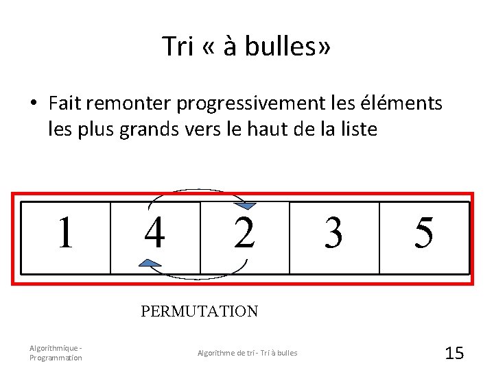 Tri « à bulles» • Fait remonter progressivement les éléments les plus grands vers Tri « à bulles» • Fait remonter progressivement les éléments les plus grands vers