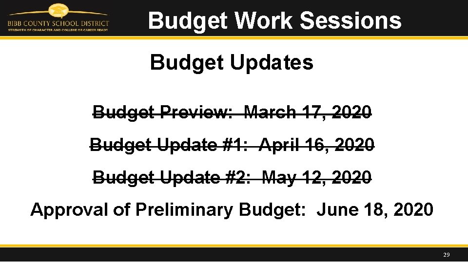 Budget Work Sessions Budget Updates Budget Preview: March 17, 2020 Budget Update #1: April