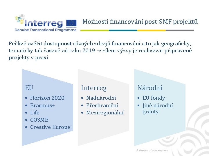 Možnosti financování post-SMF projektů Pečlivě ověřit dostupnost různých zdrojů financování a to jak geograficky,