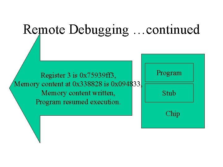 Minimal Stub for remote debugging Minheng Tan Columbia