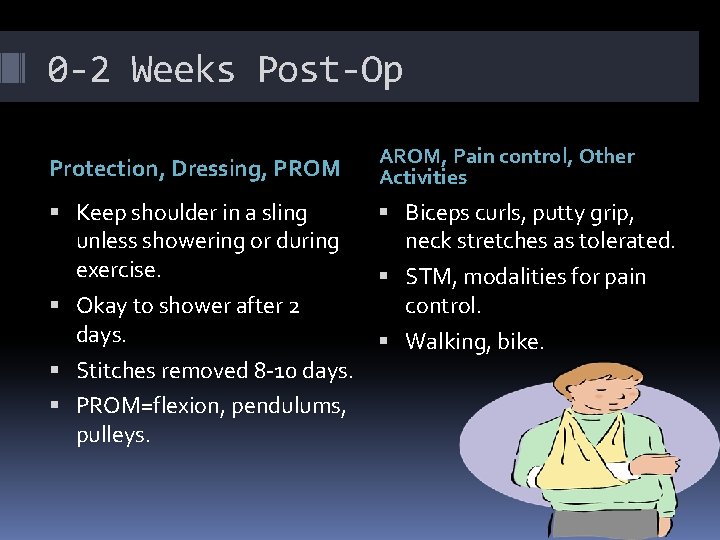 0 -2 Weeks Post-Op Protection, Dressing, PROM AROM, Pain control, Other Activities Keep shoulder