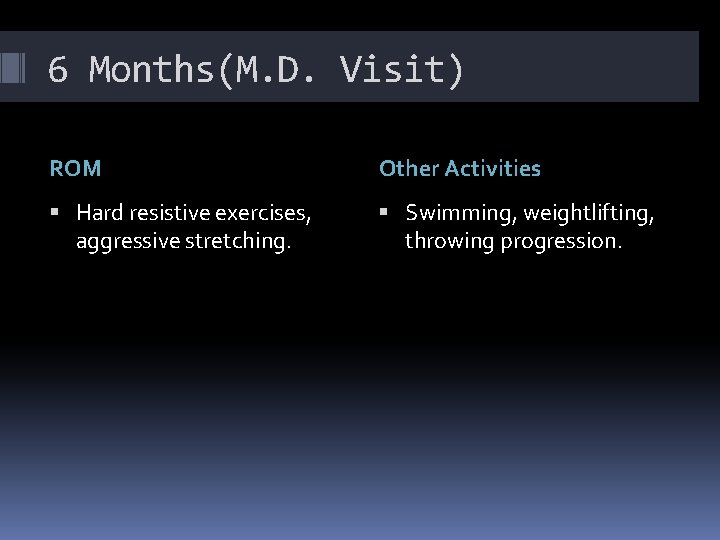6 Months(M. D. Visit) ROM Other Activities Hard resistive exercises, aggressive stretching. Swimming, weightlifting,