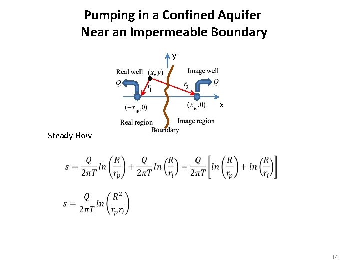 Pumping in a Confined Aquifer Near an Impermeable Boundary y x Steady Flow 14