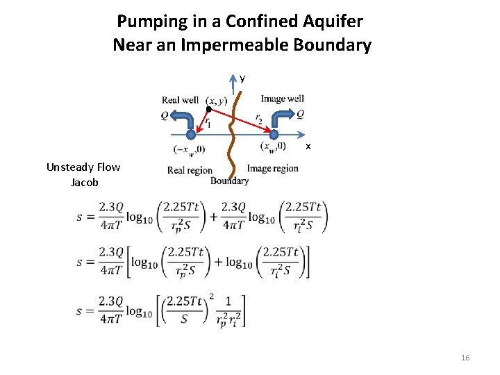Pumping in a Confined Aquifer Near an Impermeable Boundary y x Unsteady Flow Jacob