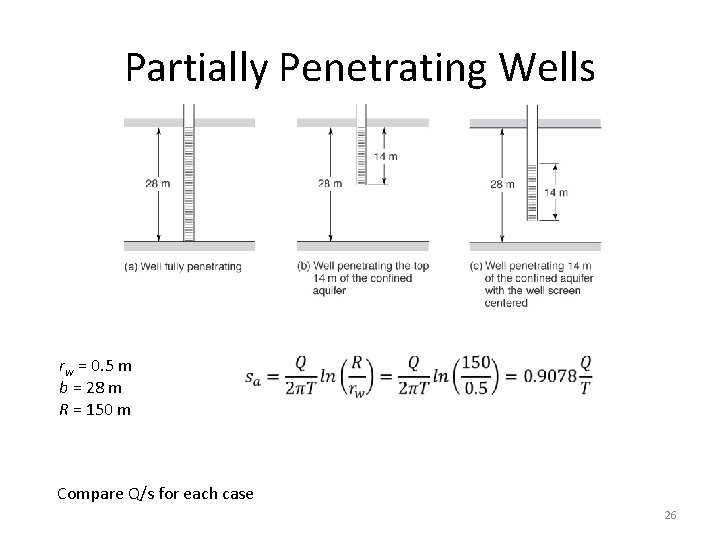 Partially Penetrating Wells rw = 0. 5 m b = 28 m R =