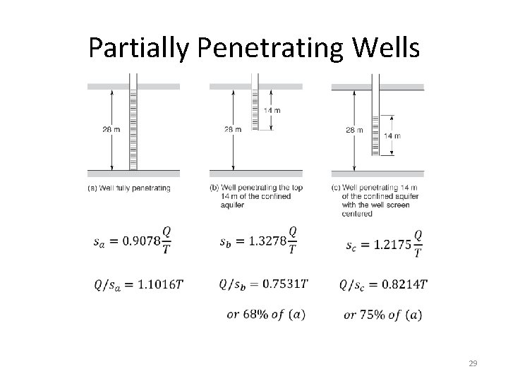 Partially Penetrating Wells 29 