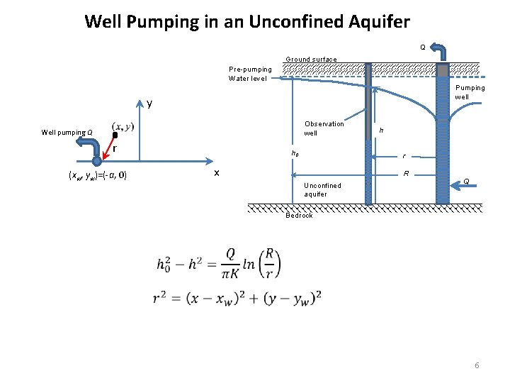 Well Pumping in an Unconfined Aquifer Q Ground surface Pre-pumping Water level Pumping well