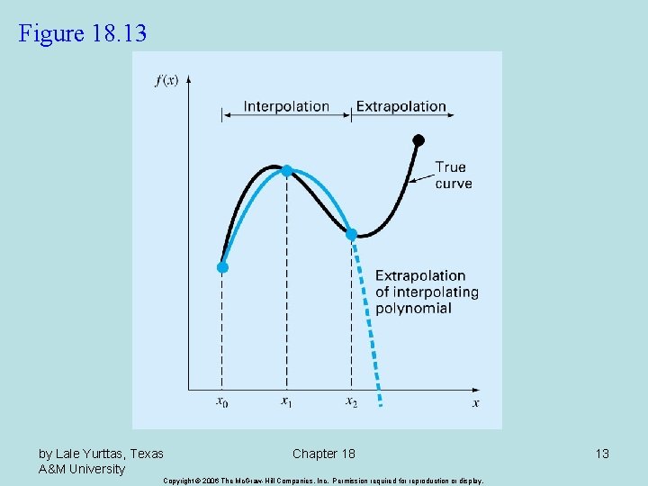 Figure 18. 13 by Lale Yurttas, Texas A&M University Chapter 18 Copyright © 2006
