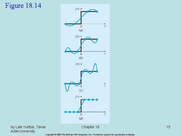 Figure 18. 14 by Lale Yurttas, Texas A&M University Chapter 18 Copyright © 2006