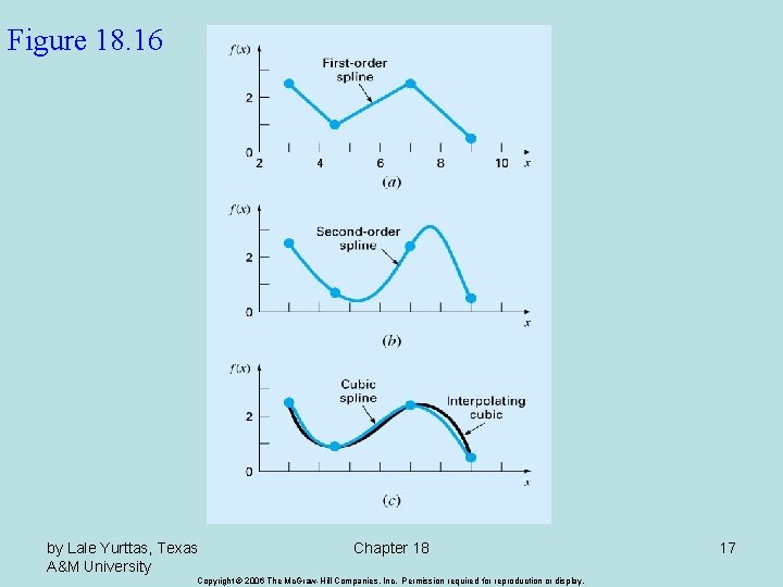 Figure 18. 16 by Lale Yurttas, Texas A&M University Chapter 18 Copyright © 2006
