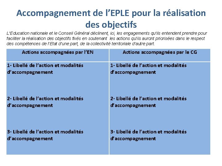 Accompagnement de l’EPLE pour la réalisation des objectifs L’Education nationale et le Conseil Général