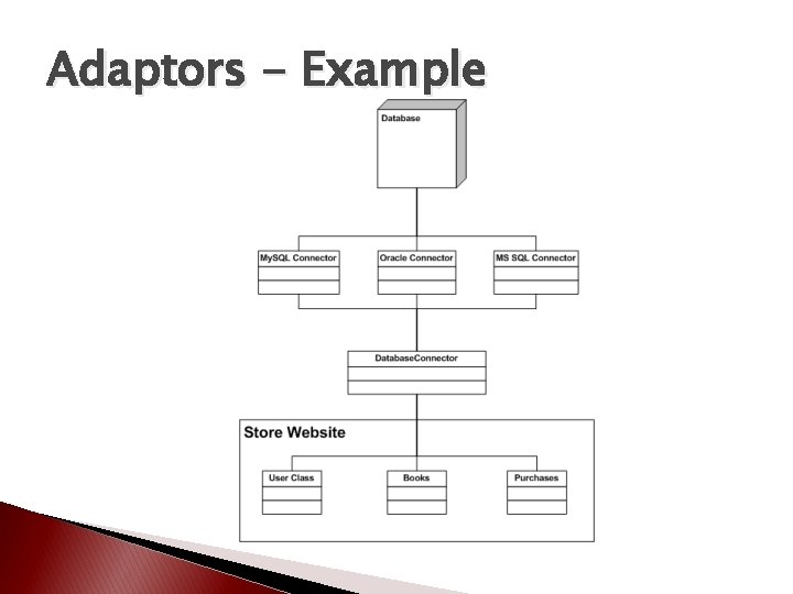 Adaptors - Example Adaptors - Example