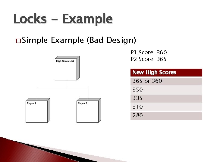 Locks - Example � Simple Example (Bad Design) P 1 Score: 360 P 2 Locks - Example � Simple Example (Bad Design) P 1 Score: 360 P 2