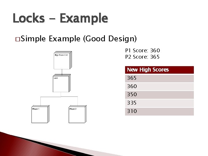 Locks - Example � Simple Example (Good Design) P 1 Score: 360 P 2 Locks - Example � Simple Example (Good Design) P 1 Score: 360 P 2