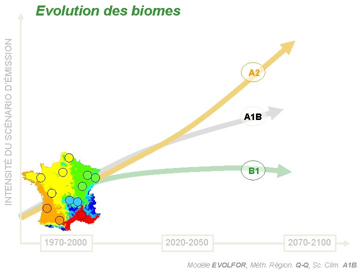 INTENSITÉ DU SCÉNARIO D’ÉMISSION Evolution des biomes A 2 A 1 B B 1