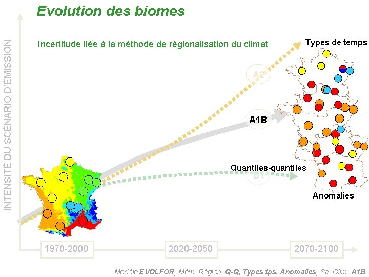 INTENSITÉ DU SCÉNARIO D’ÉMISSION Evolution des biomes Incertitude liée à la méthode de régionalisation