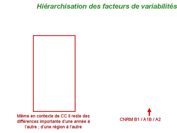 Hiérarchisation des facteurs de variabilités Même en contexte de CC il reste des différences