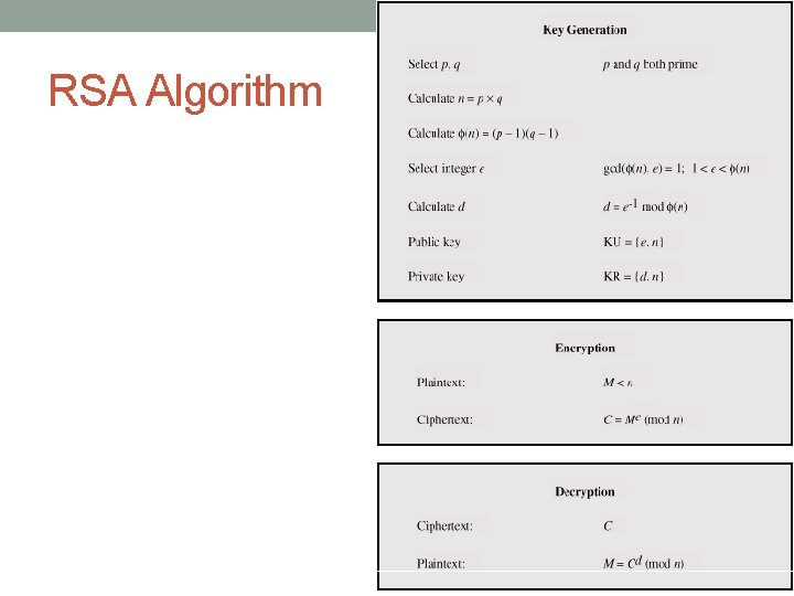 RSA Algorithm 