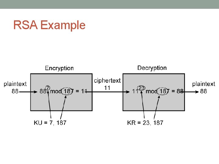 RSA Example 