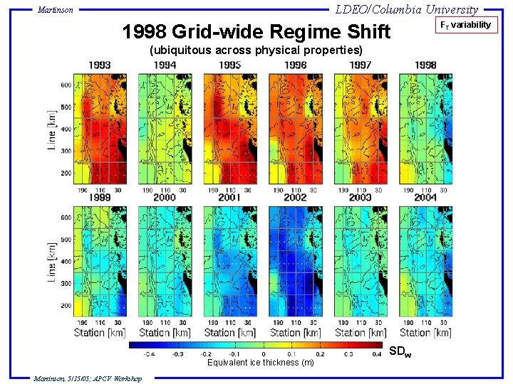 LDEO/Columbia University Martinson 1998 Grid-wide Regime Shift (ubiquitous across physical properties) Temperature of max