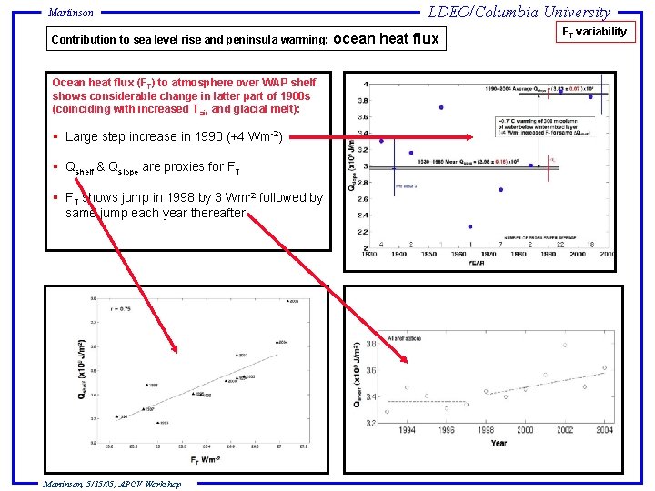 Martinson Contribution to sea level rise and peninsula warming: Ocean heat flux (FT) to