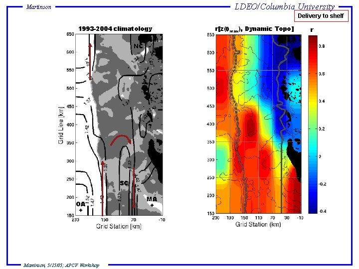 LDEO/Columbia University Martinson Delivery to shelf 1993 -2004 climatology NC – SC – OA