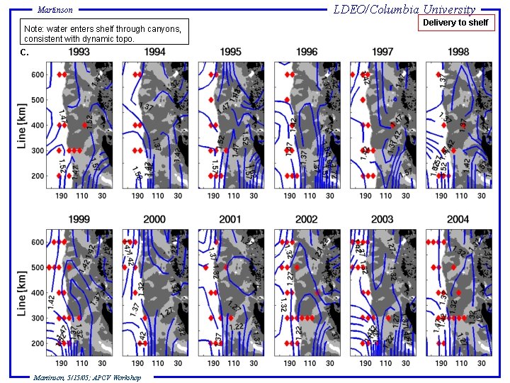 Martinson Note: water enters shelf through canyons, consistent with dynamic topo. C. Martinson, 5/15/05;