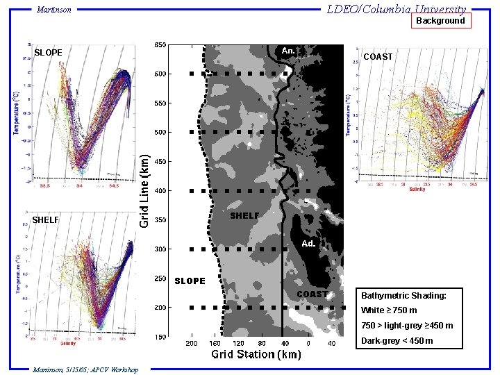 LDEO/Columbia University Martinson Background SLOPE COAST SHELF SLOPE COAST Bathymetric Shading: White ≥ 750