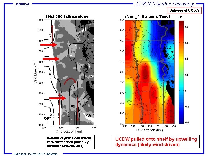 LDEO/Columbia University Martinson Delivery of UCDW 1993 -2004 climatology r[z( max), Dynamic Topo] r