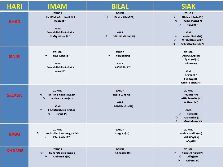 HARI IMAM ZOHOR En Mohd Alawi bin Ismail Daneal(6 F) AHAD ASAR En Abdullah