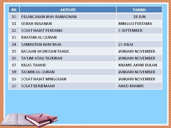 BIL AKTIVITI TARIKH 10 PELANCARAN IHYA RAMADHAN 18 JUN 11 USRAH BULANAN MINGGU PERTAMA