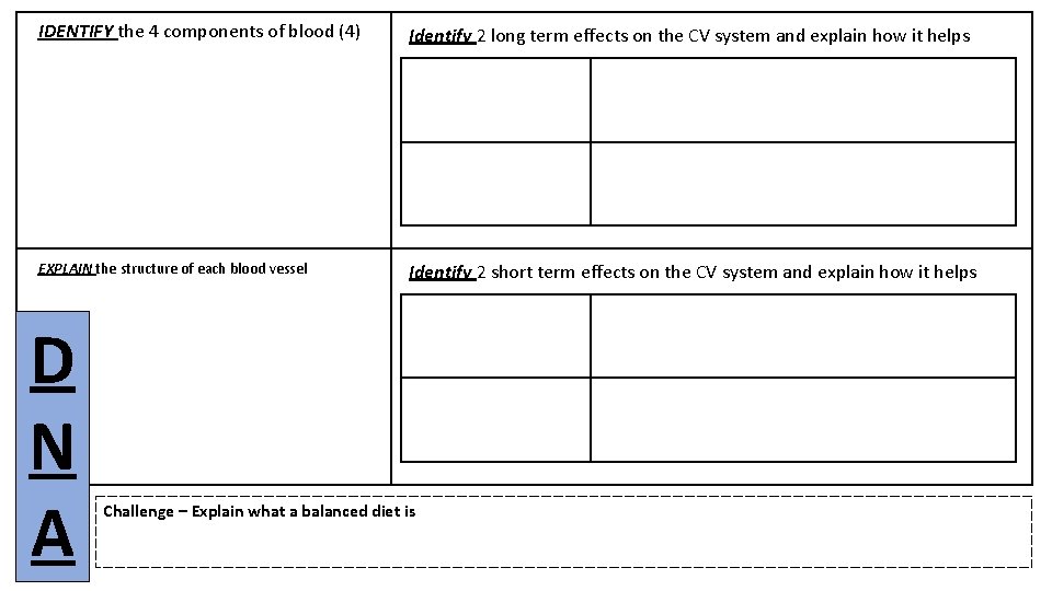 IDENTIFY the 4 components of blood (4) Identify 2 long term effects on the