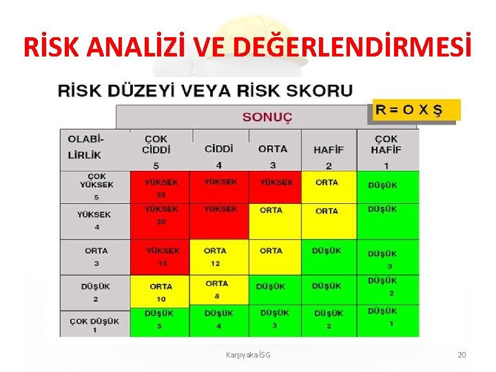 RİSK ANALİZİ VE DEĞERLENDİRMESİ Karşıyaka İSG 20 