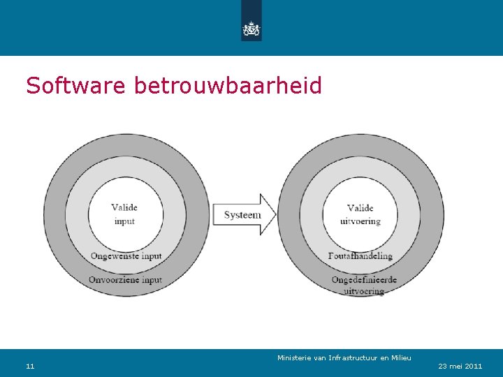 Software betrouwbaarheid 11 Ministerie van Verkeer en Waterstaat Infrastructuur en Milieu 23 mei 2011