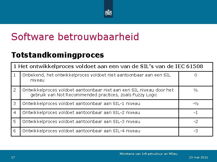 Software betrouwbaarheid Totstandkomingproces 1 Het ontwikkelproces voldoet aan een van de SIL’s van de