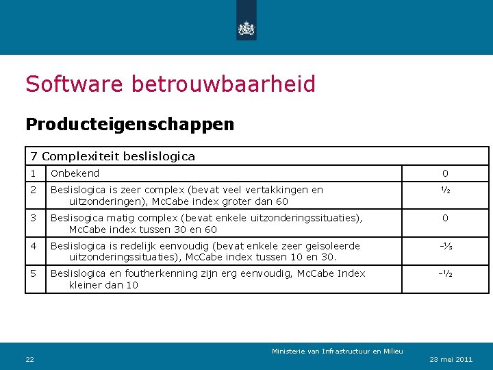 Software betrouwbaarheid Producteigenschappen 7 Complexiteit beslislogica 1 Onbekend 0 2 Beslislogica is zeer complex