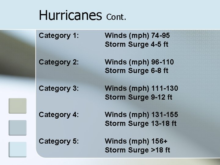 Hurricanes Cont. Category 1: Winds (mph) 74 -95 Storm Surge 4 -5 ft Category