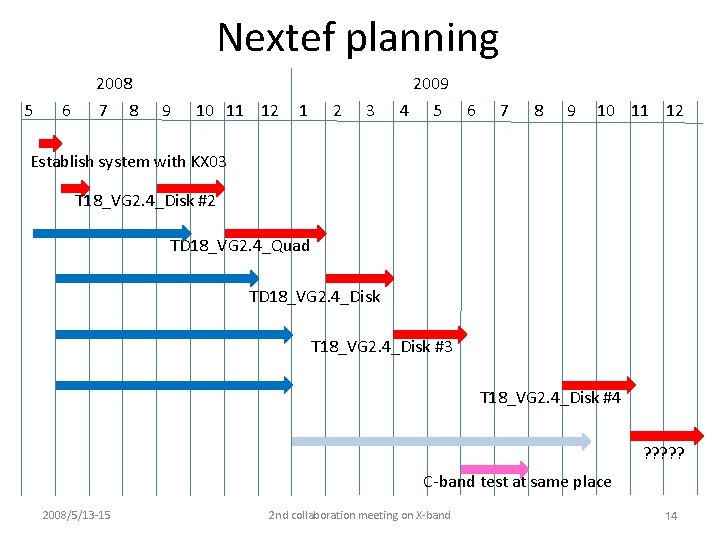 Nextef planning 2008 5 6 7 8 2009 9 10 11 12 1 2