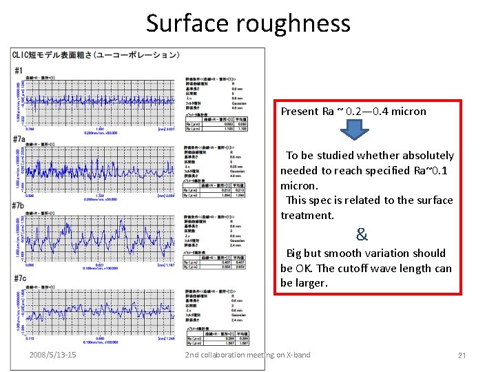 Surface roughness Present Ra ~ 0. 2— 0. 4 micron To be studied whether