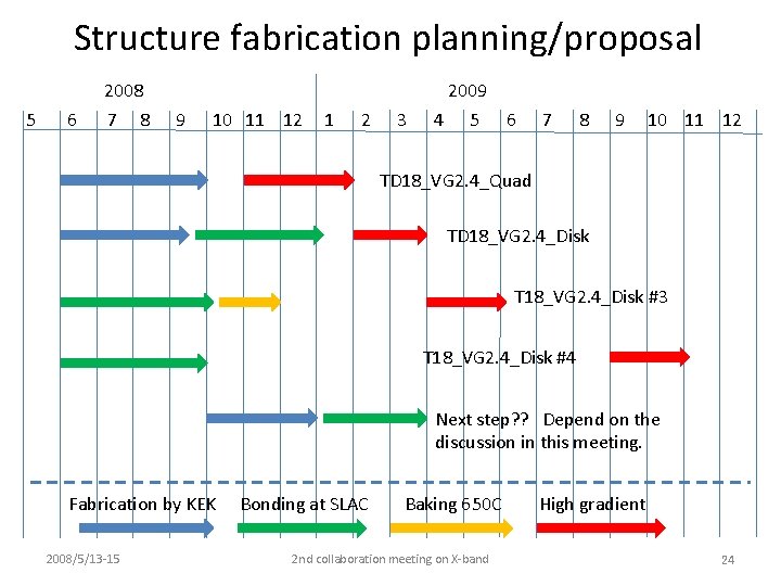 Structure fabrication planning/proposal 2008 5 6 7 8 2009 9 10 11 12 1