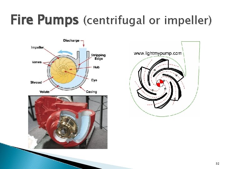 Fire Pumps (centrifugal or impeller) 32 