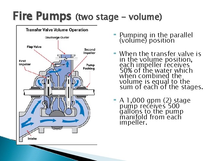 Fire Pumps (two stage - volume) Pumping in the parallel (volume) position When the