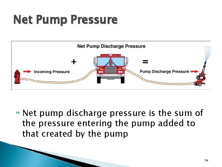 Net Pump Pressure Net pump discharge pressure is the sum of the pressure entering