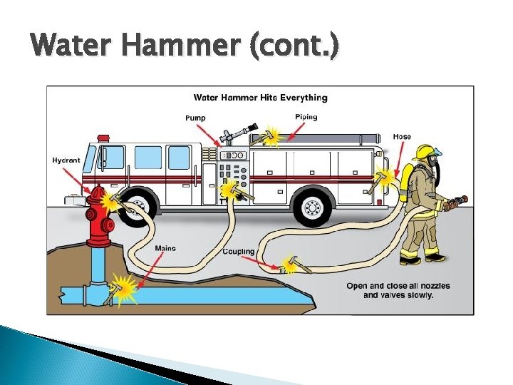 Water Hammer (cont. ) 