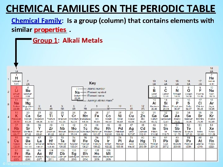 CHEMICAL FAMILIES ON THE PERIODIC TABLE Chemical Family: Is a group (column) that contains