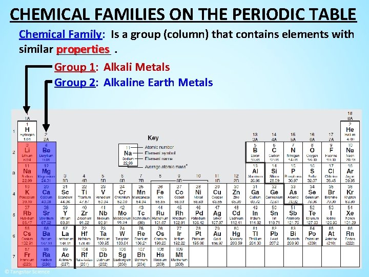 CHEMICAL FAMILIES ON THE PERIODIC TABLE Chemical Family: Is a group (column) that contains